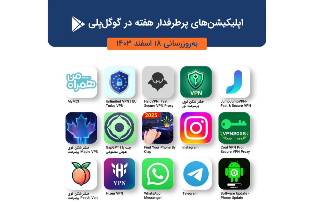 اپ‌های پرطرفدار هفته در گوگل‌پلی؛ VPN های ناامنی که ایرانی‌ها دانلود میکنند!